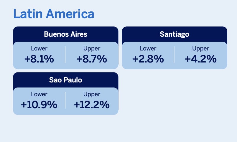 ®Amex GBT ®Amex GBT